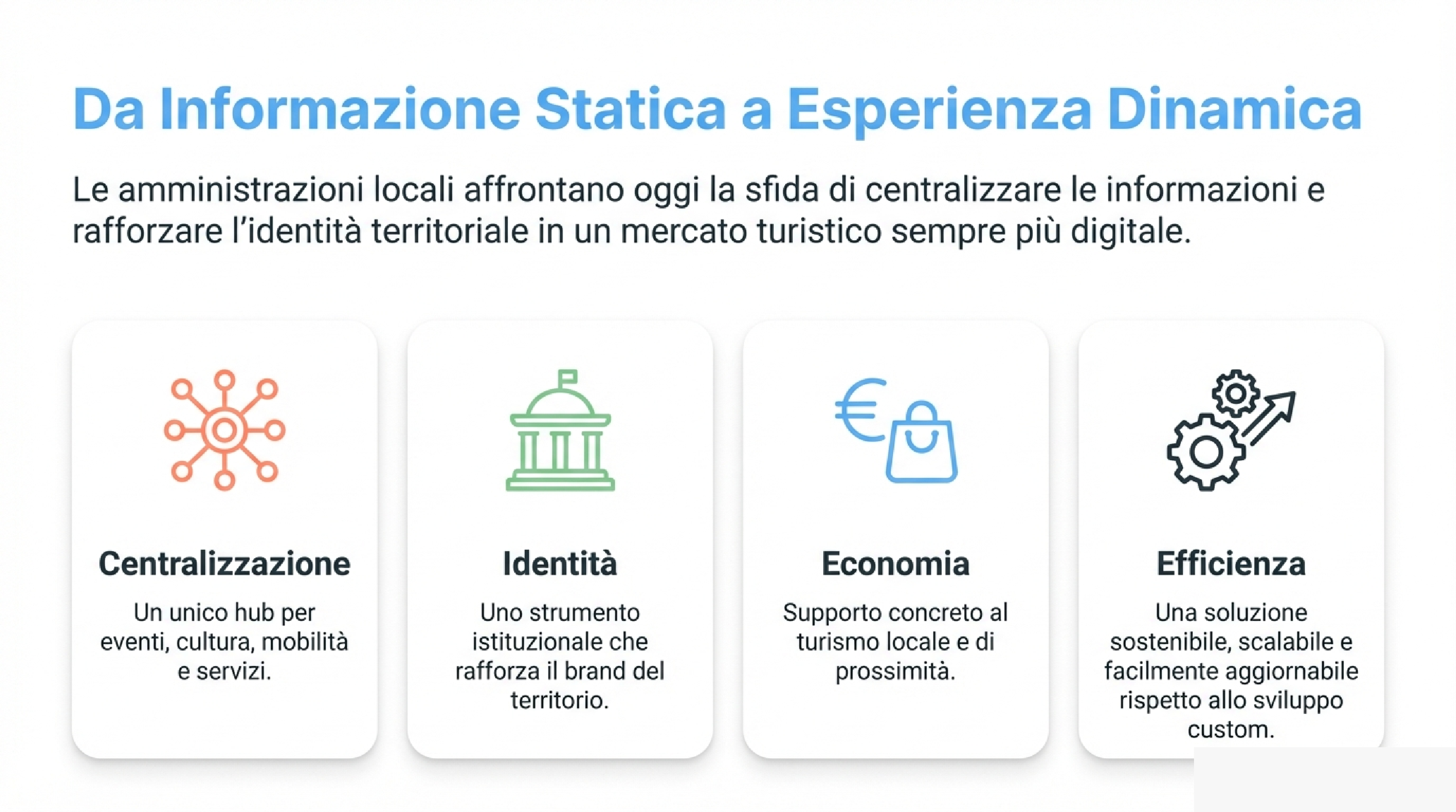 Schema: app + pannello gestione